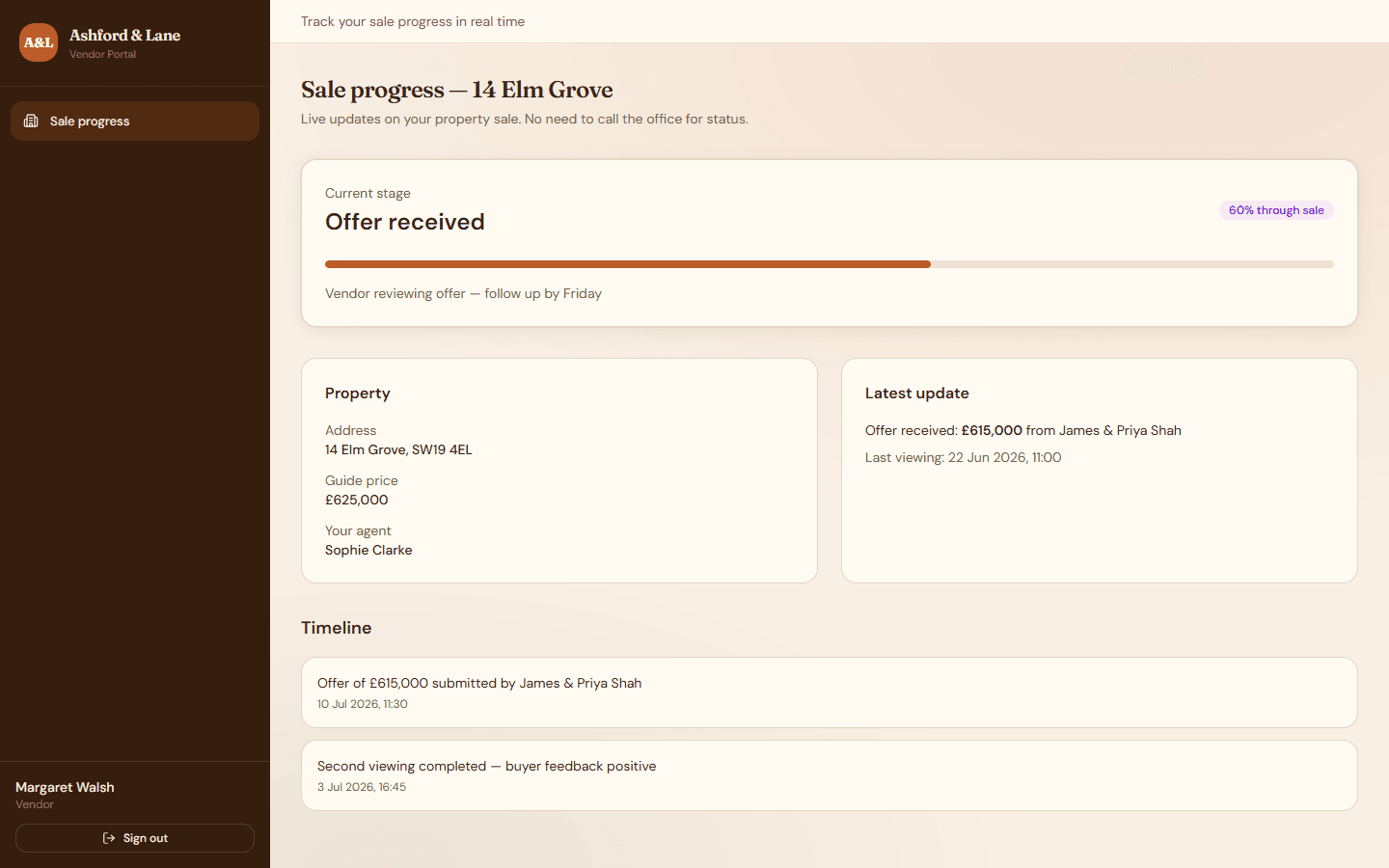 Vendor portal showing sale progress and milestones