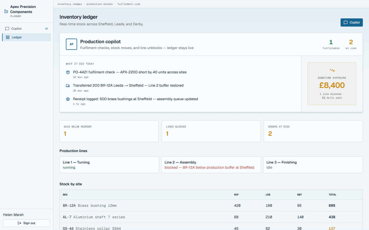 Inventory ledger with production lines and stock by site